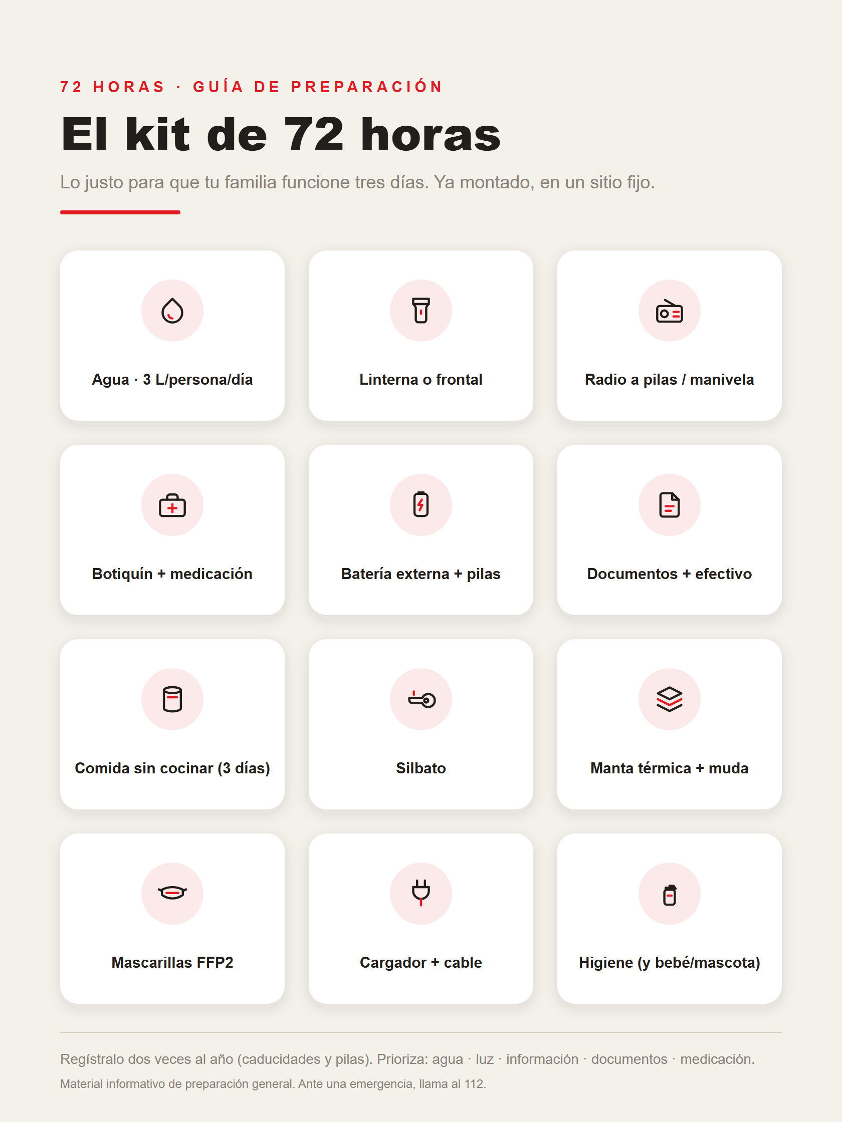Lámina imprimible: el kit de 72 horas
